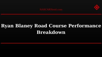 Ryan Blaney Road Course Performance Breakdown