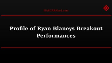 Profile of Ryan Blaneys Breakout Performances