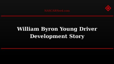 William Byron Young Driver Development Story