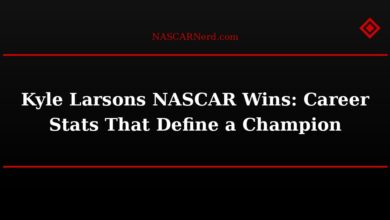Kyle Larson’s NASCAR Wins: Career Stats That Define a Champion