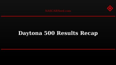 Daytona 500 Results & Recap